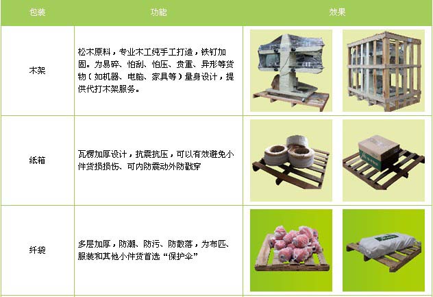 满城区到西双版纳物流专线